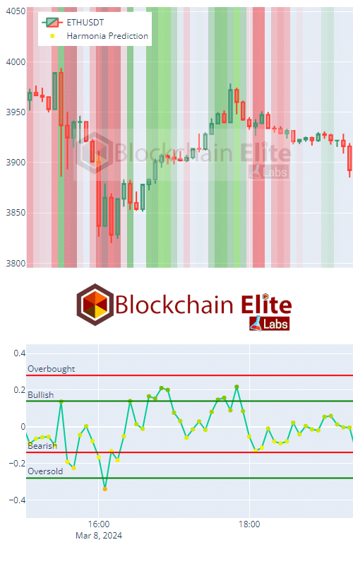 Harmonia artificial intelligence backtest Sample 1