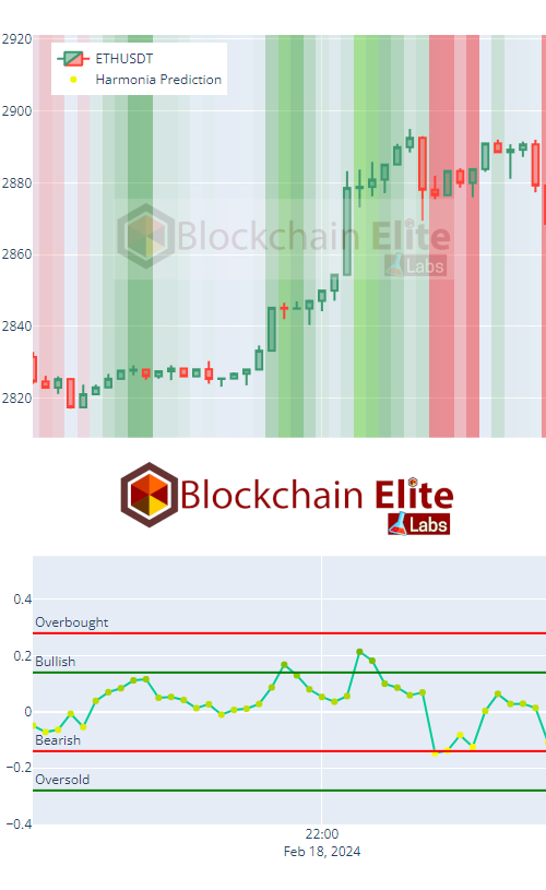 Harmonia artificial intelligence backtest Sample 11