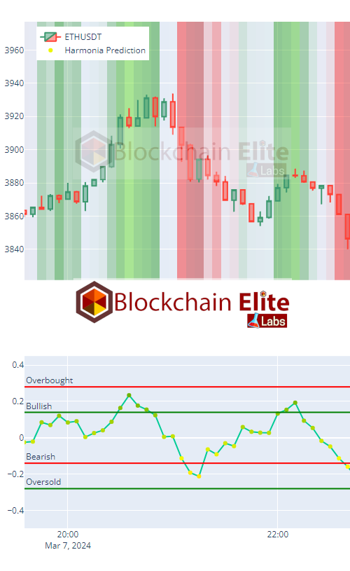 Harmonia artificial intelligence backtest Sample 2