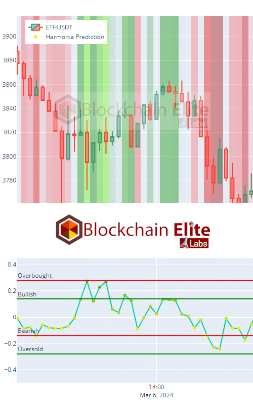 Harmonia artificial intelligence backtest Sample 3