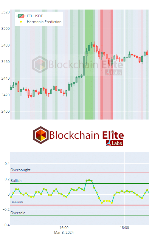 Harmonia artificial intelligence backtest Sample 5