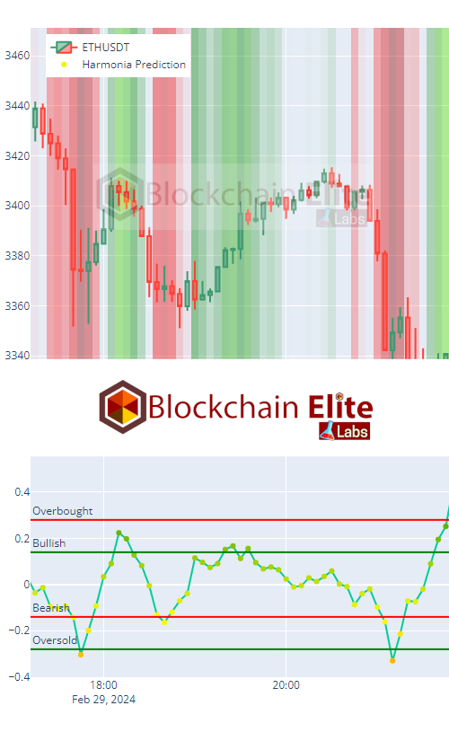 Harmonia artificial intelligence backtest Sample 7