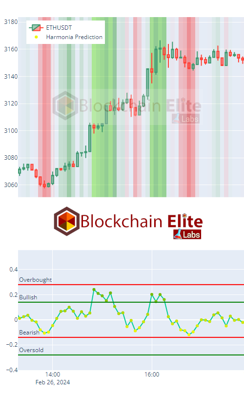 Harmonia artificial intelligence backtest Sample 8