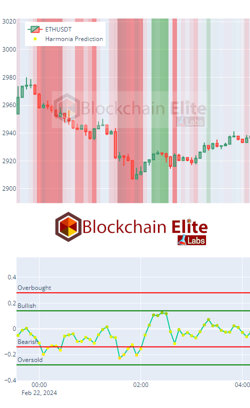 Harmonia artificial intelligence backtest Sample 9